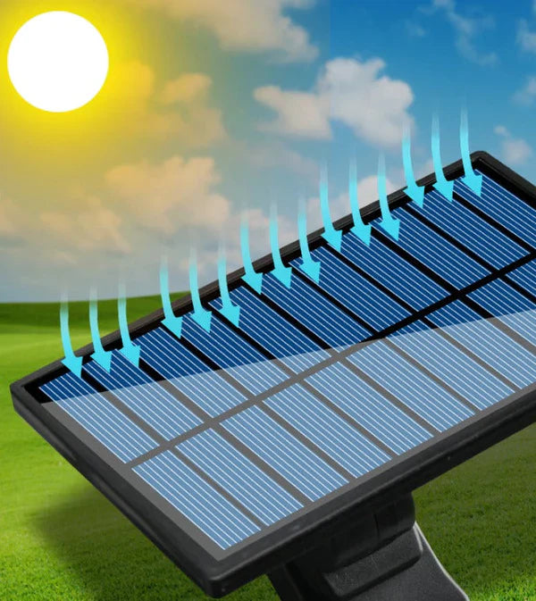 Refletor Led Solar com 3 Cabeças Impermeáveis - SunGlow